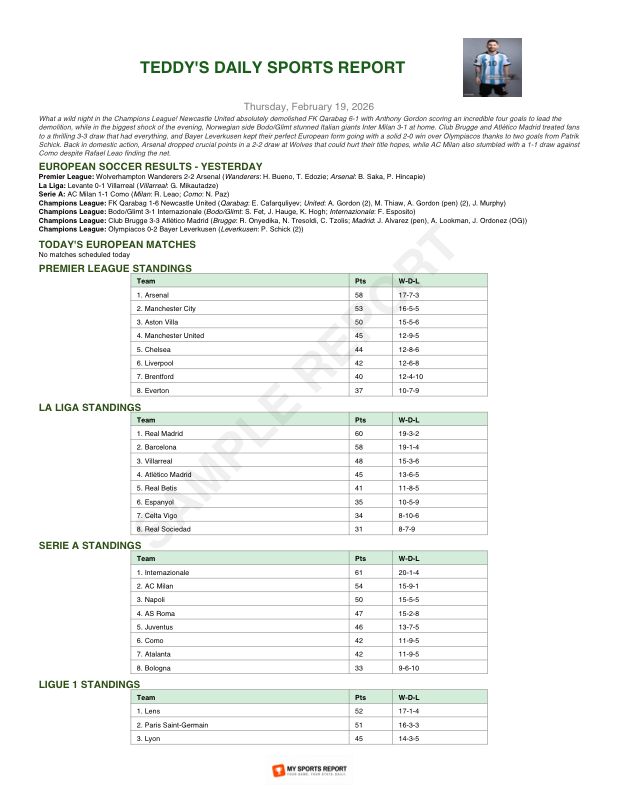 Sample sports report showing NBA scores, box scores, standings, and top scorers